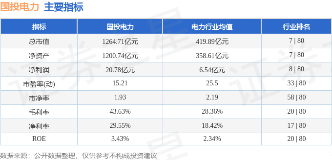 股票行情快报：国投电力（600886）7月29日主力资金净卖出2.68亿元