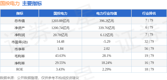 股票行情快报：国投电力（600886）6月18日主力资金净卖出335.72万元