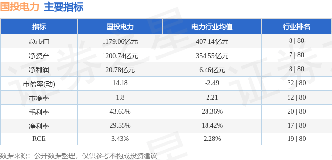 股票行情快报：国投电力（600886）7月15日主力资金净卖出1847.64万元