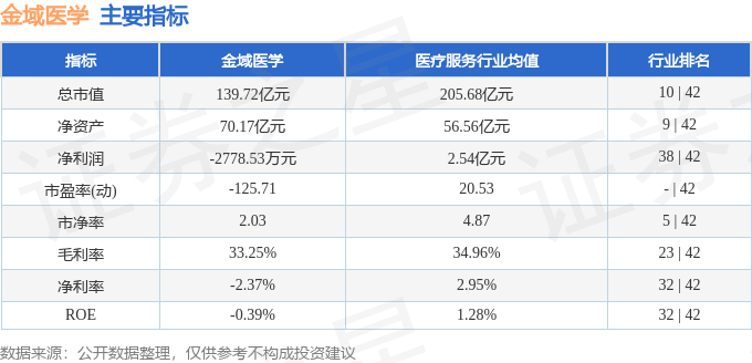 股票行情快报：金域医学（603882）8月15日主力资金净买入313.52万元