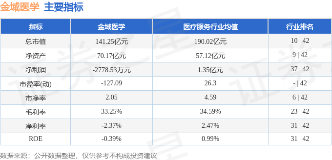 股票行情快报：金域医学（603882）7月24日主力资金净买入3767.07万元