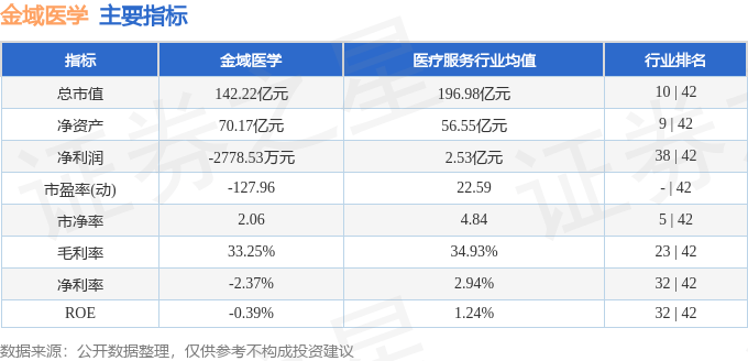 股票行情快报：金域医学（603882）8月11日主力资金净卖出2825.05万元