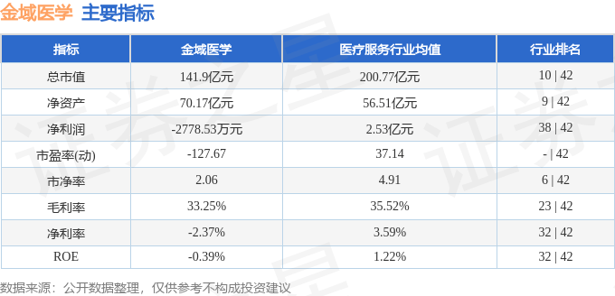 股票行情快报：金域医学（603882）8月20日主力资金净买入579.09万元
