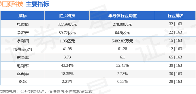 股票行情快报：汇顶科技（603160）6月27日主力资金净买入3654.19万元