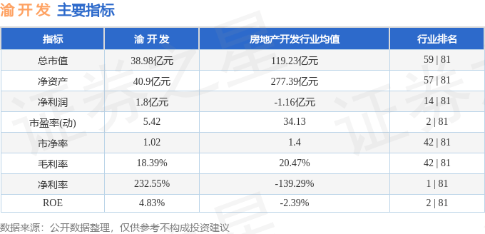 股票行情快报：渝开发（000514）6月11日主力资金净卖出1802.33万元