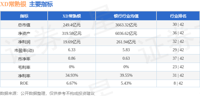 股票行情快报：XD常熟银（601128）9月8日主力资金净买入154.50万元