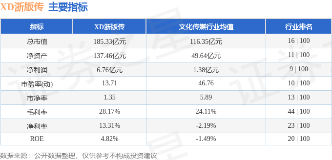 股票行情快报：XD浙版传（601921）9月8日主力资金净卖出450.14万元