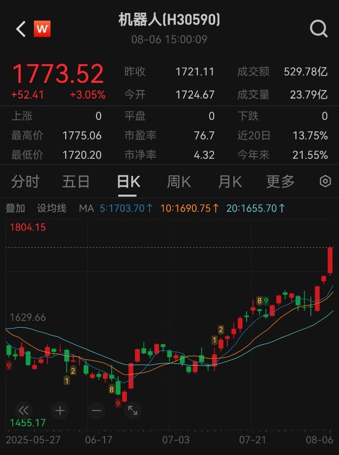 科技浪潮持续推动，机器人成焦点！