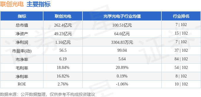 股票行情快报：联创光电（600363）6月20日主力资金净卖出3224.89万元