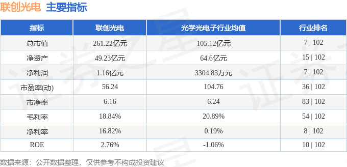 股票行情快报：联创光电（600363）7月8日主力资金净卖出1377.67万元
