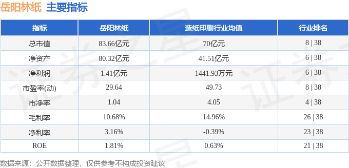 股票行情快报：岳阳林纸（600963）9月16日主力资金净买入518.62万元
