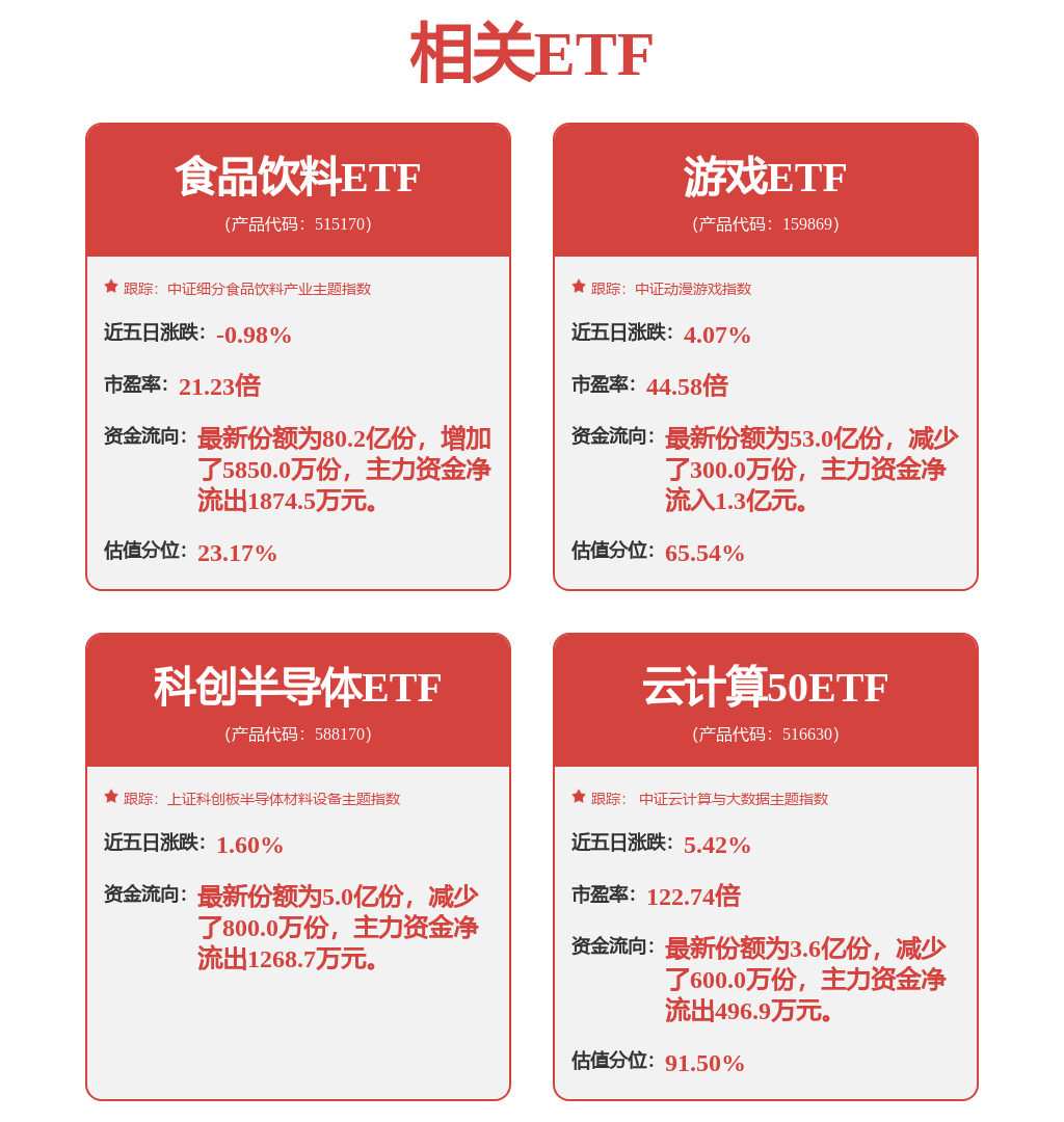 中科曙光（603019）披露股票交易异常波动公告，9月15日股价上涨4.58%