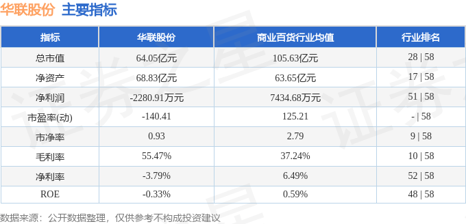股票行情快报：华联股份（000882）9月17日主力资金净卖出3448.91万元