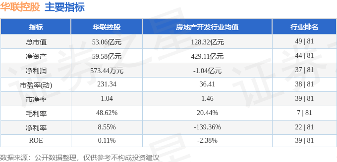 股票行情快报：华联控股（000036）7月29日主力资金净买入8240.00元