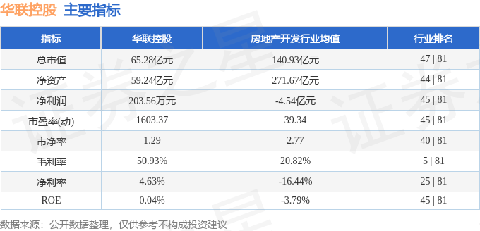 股票行情快报：华联控股（000036）9月17日主力资金净买入181.57万元