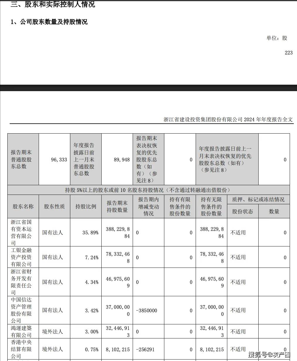 突发！54岁浙江建投董事为何跳楼