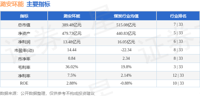 股票行情快报：潞安环能（601699）9月2日主力资金净卖出1036.04万元
