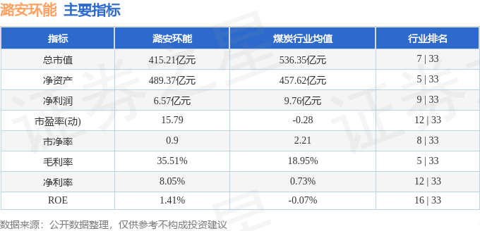 股票行情快报：潞安环能（601699）8月25日主力资金净卖出1453.10万元