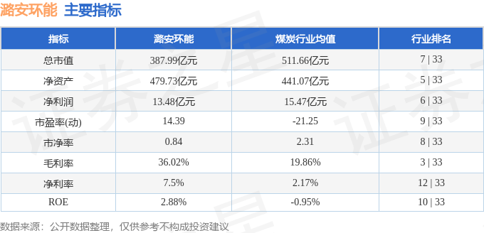 股票行情快报：潞安环能（601699）8月29日主力资金净卖出9618.22万元