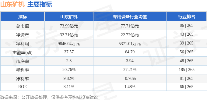 股票行情快报：山东矿机（002526）8月26日主力资金净买入3604.43万元