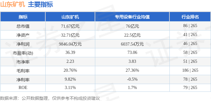 股票行情快报：山东矿机（002526）8月27日主力资金净卖出4787.27万元