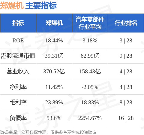 贝莱德增持郑煤机(00564.HK)46.68股 每股作价约16.18港元