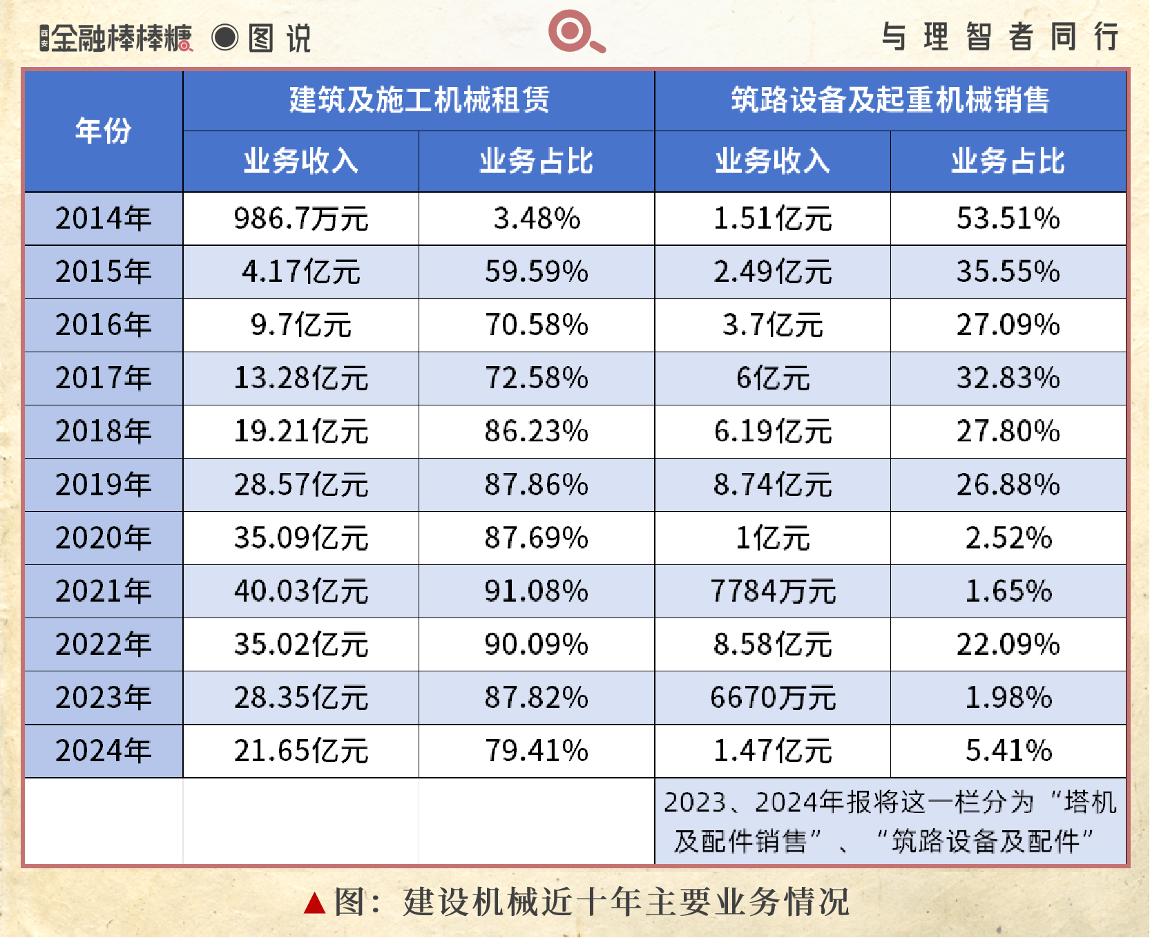 “郑煤机”1亿探路：杀入陕西“智慧矿山”