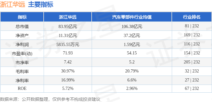 股票行情快报：浙江华远（301535）10月15日主力资金净卖出233.14万元