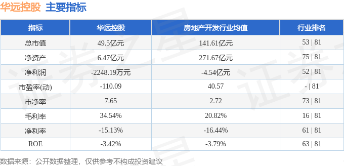 股票行情快报：华远控股（600743）10月15日主力资金净买入106.07万元