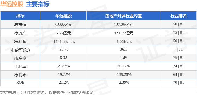 股票行情快报：华远控股（600743）7月25日主力资金净买入323.23万元