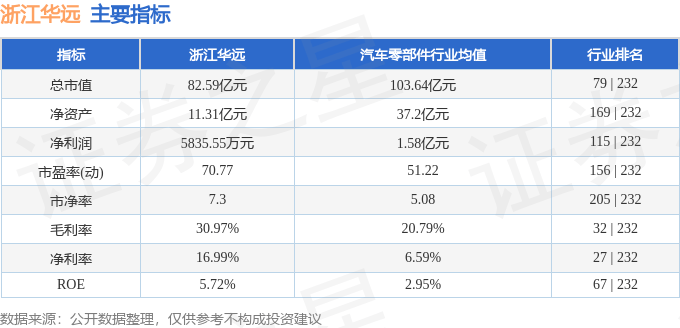 股票行情快报：浙江华远（301535）10月14日主力资金净卖出1281.35万元