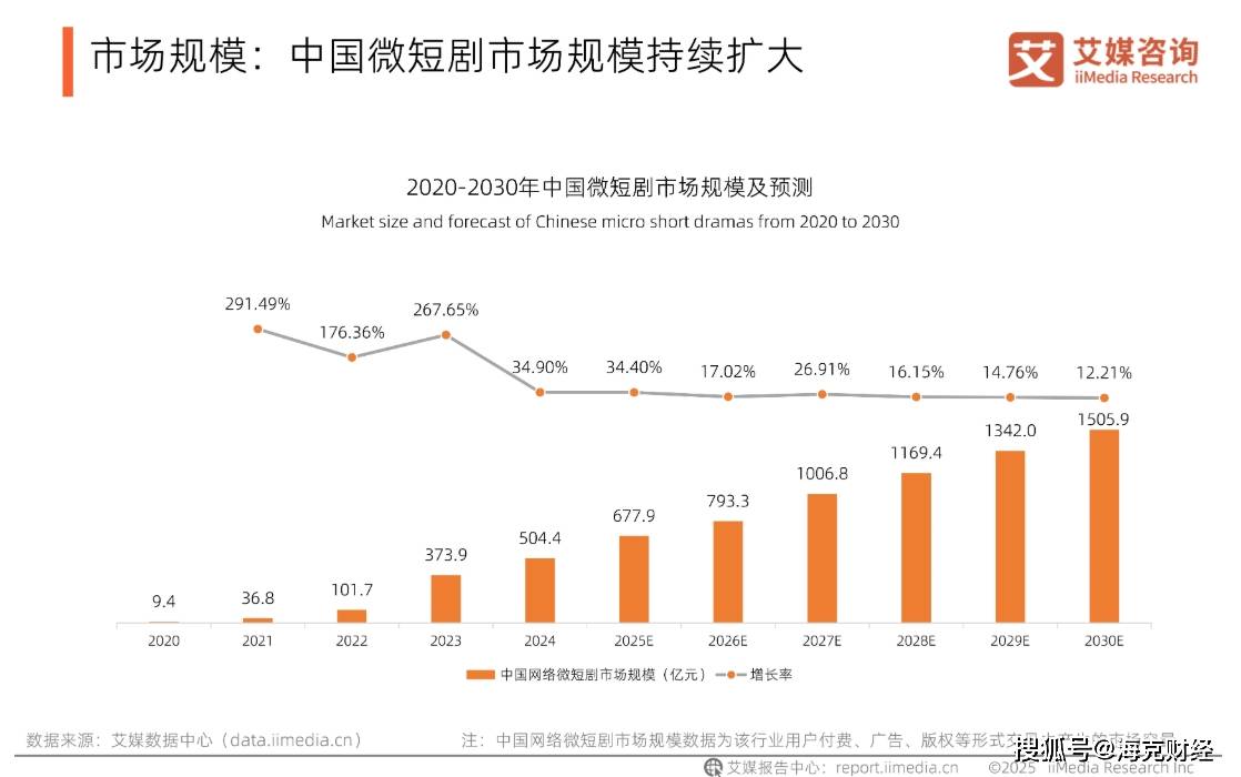 B站短剧，另类生长