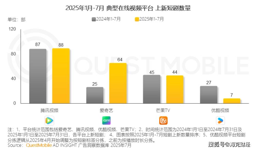 B站短剧，另类生长