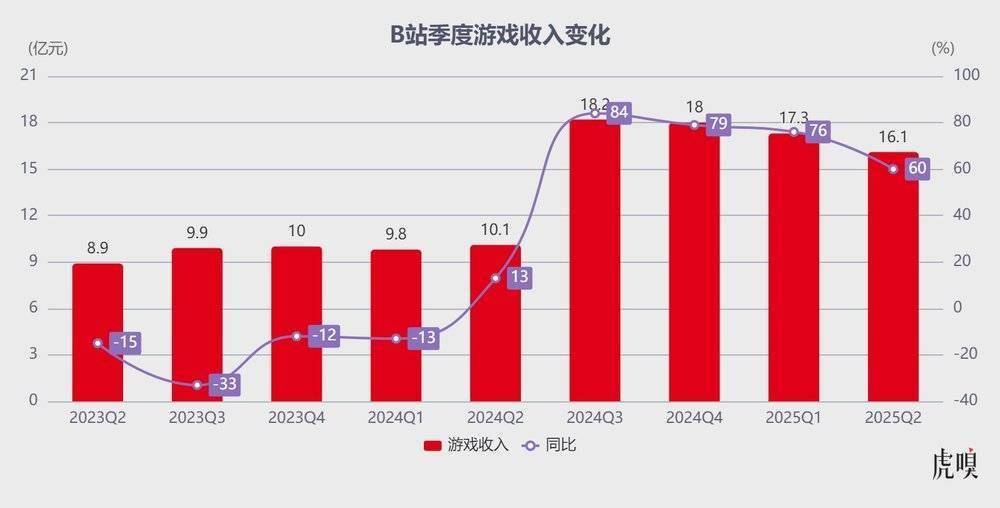 B站新“王牌”，呼之欲出