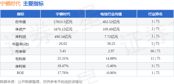 股票行情快报：宁德时代（300750）10月22日主力资金净卖出3.76亿元