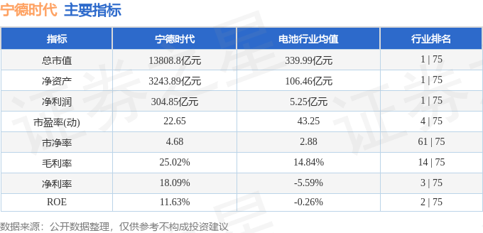 股票行情快报：宁德时代（300750）9月2日主力资金净卖出4.16亿元