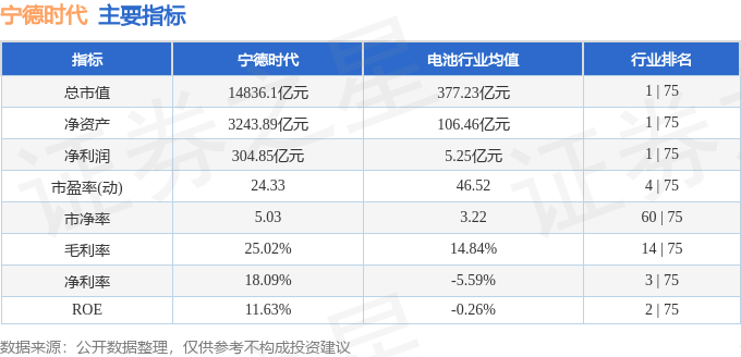 股票行情快报：宁德时代（300750）9月8日主力资金净卖出4.68亿元