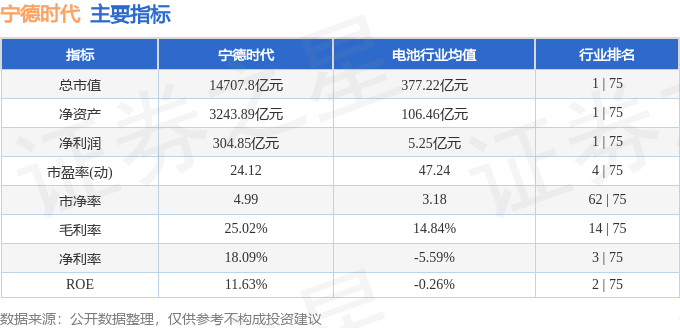 股票行情快报：宁德时代（300750）9月11日主力资金净买入2551.33万元