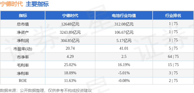 股票行情快报：宁德时代（300750）8月28日主力资金净卖出10.23亿元