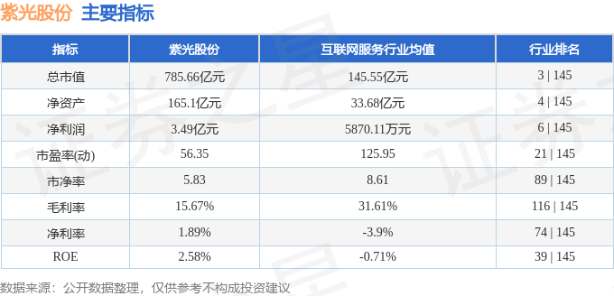 股票行情快报：紫光股份（000938）8月27日主力资金净卖出4.20亿元