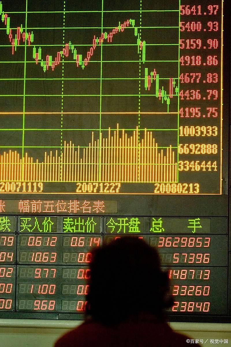 明天A股走势已明朗?这个预判你敢信吗!