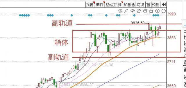 明天A股走势大变动，关键信号曝光，抓住机会赚翻天！