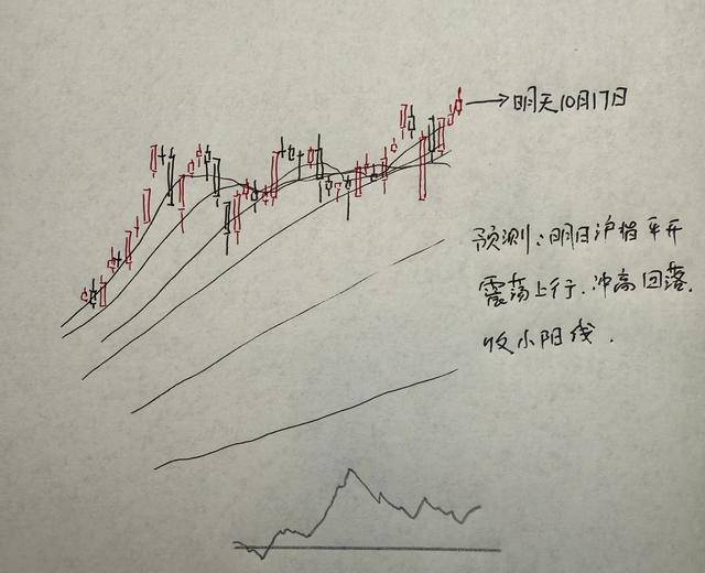明天A股走势大变动，关键信号曝光，抓住机会赚翻天！