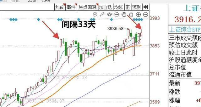 明天A股走势大变动，关键信号曝光，抓住机会赚翻天！
