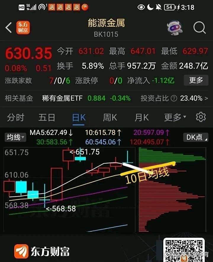 暴涨信号已经点燃!主力资金悄然流入,明天走势或将大反转