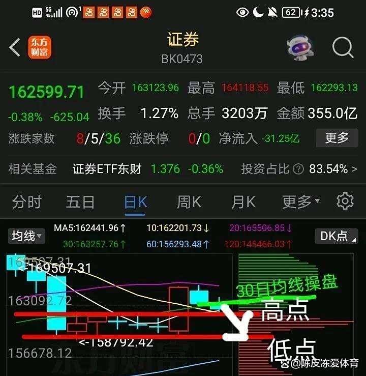 暴涨信号已经点燃!主力资金悄然流入,明天走势或将大反转