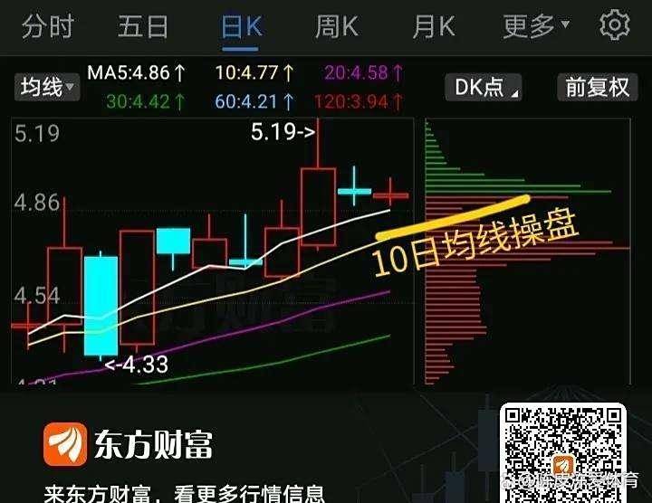 暴涨信号已经点燃!主力资金悄然流入,明天走势或将大反转