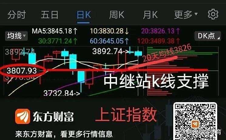 暴涨信号已经点燃!主力资金悄然流入,明天走势或将大反转