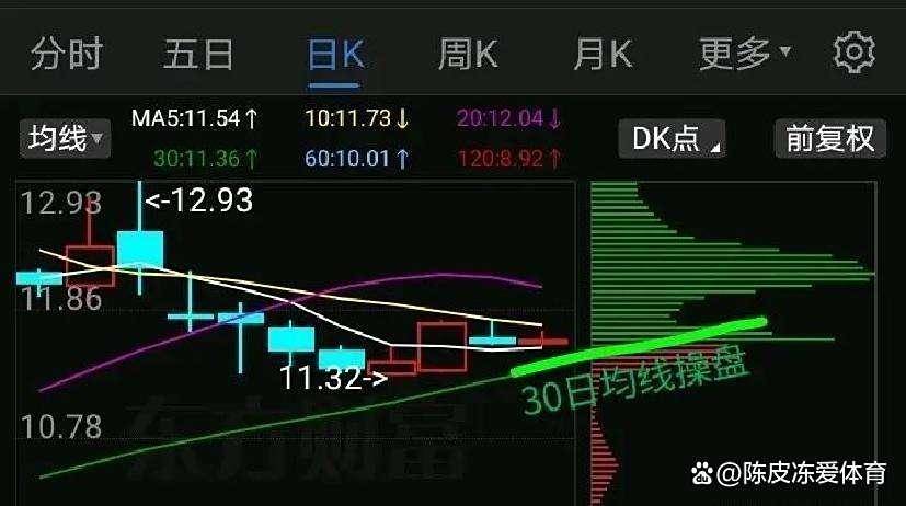 暴涨信号已经点燃!主力资金悄然流入,明天走势或将大反转