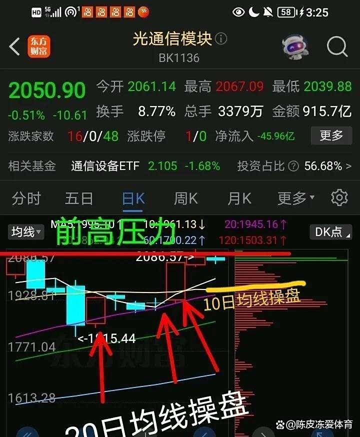暴涨信号已经点燃!主力资金悄然流入,明天走势或将大反转